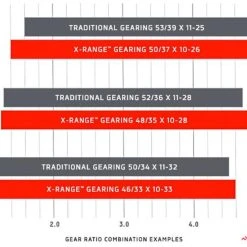 SRAM RED ETap AXS Groupe Disc FM 2x12, 27% Discount -Wilier store 4797 detail 0