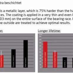 CeramicSpeed Pulley Wheels Sram AXS Road 12s -Wilier store 5898 2