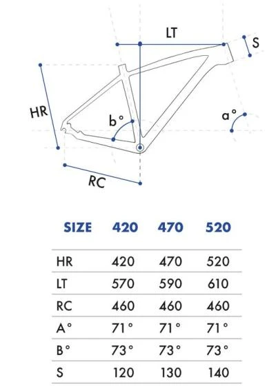 OLMO MTB Carmo 2022 5 OLMO MTB Carmo 2022 - Image 3
