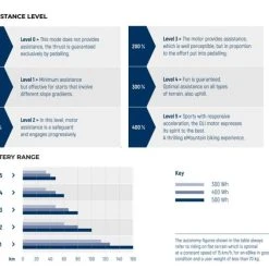 BOTTECCHIA MTB ELEKTRON E-Full 29 -Wilier store 7554 6