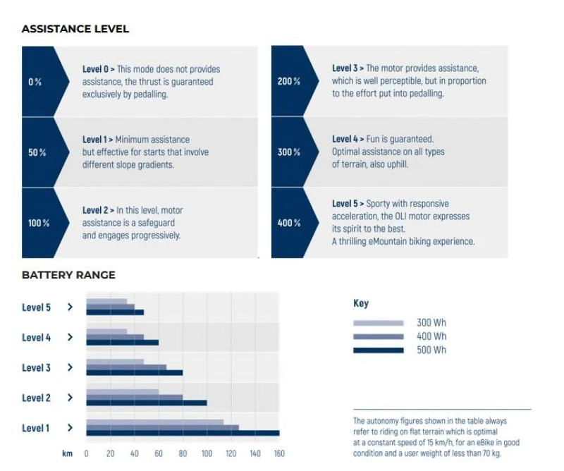 BOTTECCHIA E-MTB EVO START 29” Shimano Alivio 9s 9 BOTTECCHIA E-MTB EVO START 29” Shimano Alivio 9s - Image 7